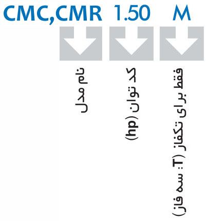الکتروپمپ سانتریفیوژ تک پروانه ای چدنی آبارا CMC و CMR