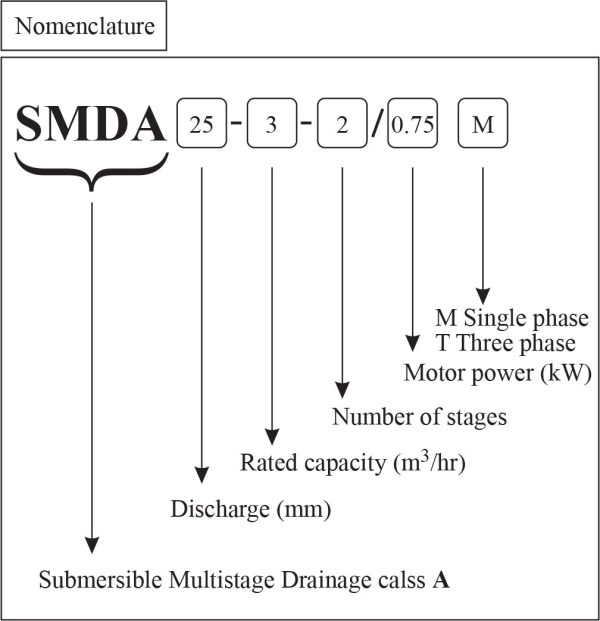الکتروپمپ کف کش طبقاتی چدنی مدل SMDA آبارا