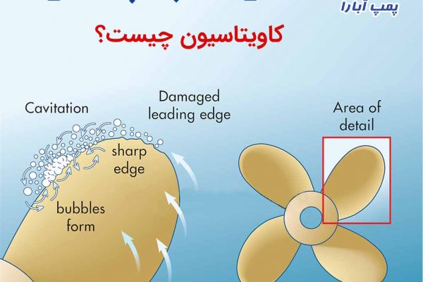 پدیده کاویتاسیون و دلیل بوجود آمدن کاویتاسیون