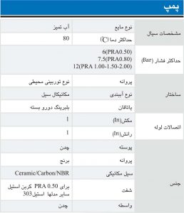 الکتروپمپ محیطی آبارا PRA