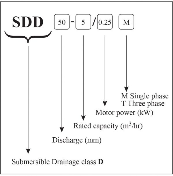 الکتروپمپ مستغرق کف کش چدنی مدل SDD آبارا