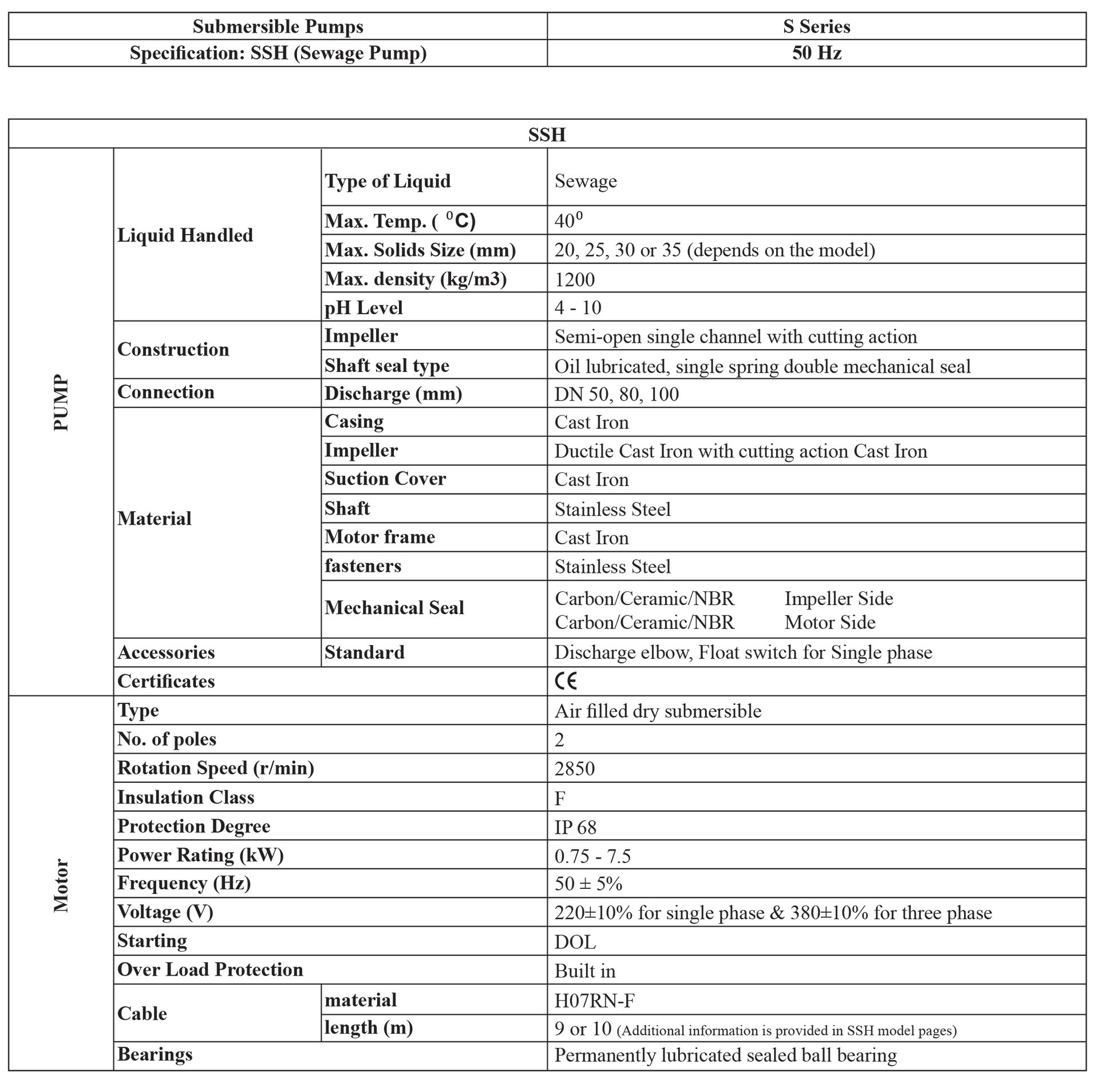 الکتروپمپ لجن کش چدنی خردکن دار مدل SSC آبارا - تصویر 7