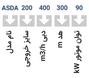 پمپ لجن کش اسلاری آبارا مدل ASDA