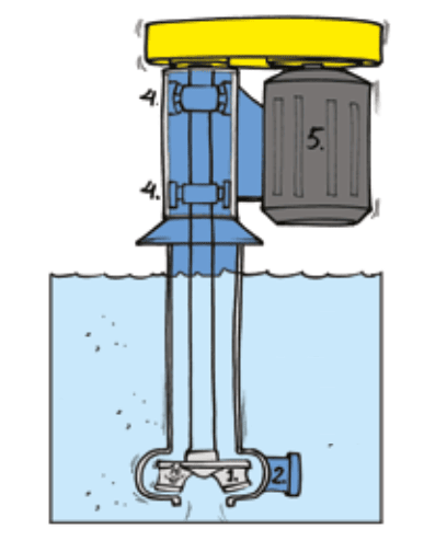 نصب افقی و عمودی پمپ های اسلاری