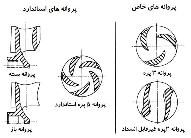 پروانه پمپ های اسلاری