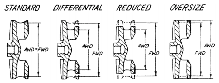پروانه پمپ های اسلاری