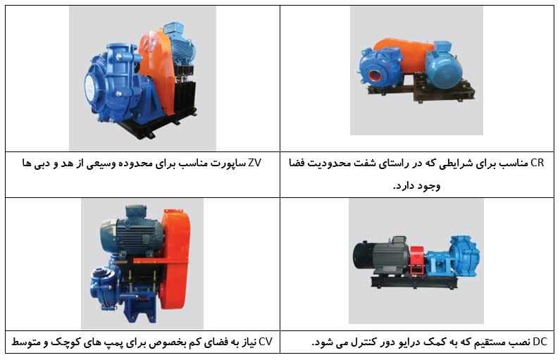 ساختار کلی پمپ های اسلاری