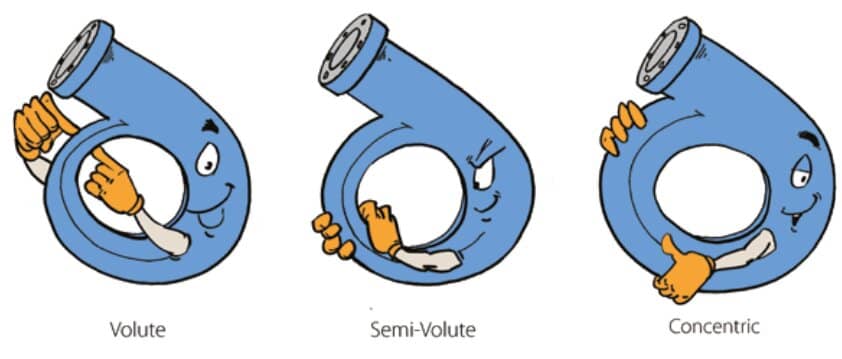 پوسته پمپ های اسلاری